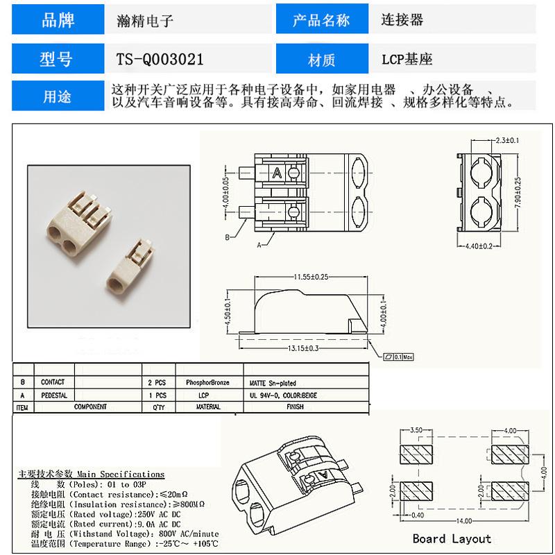 详情页