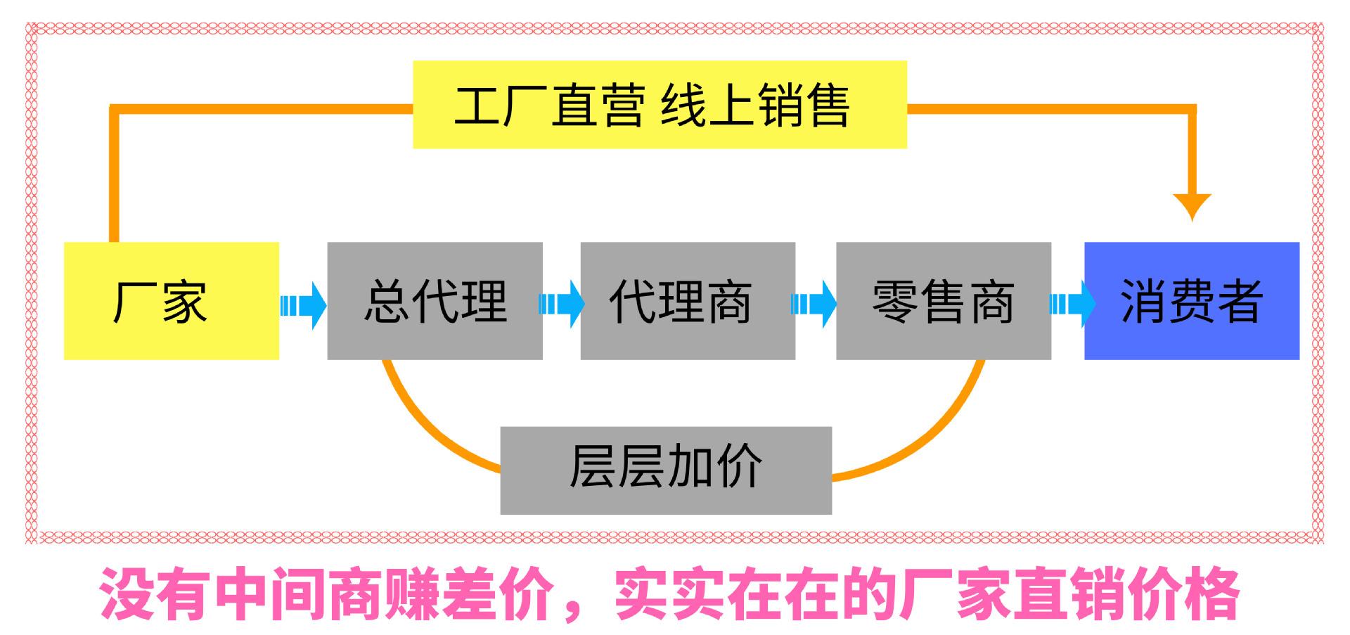 默认标题_自定义cm_2019.02.17