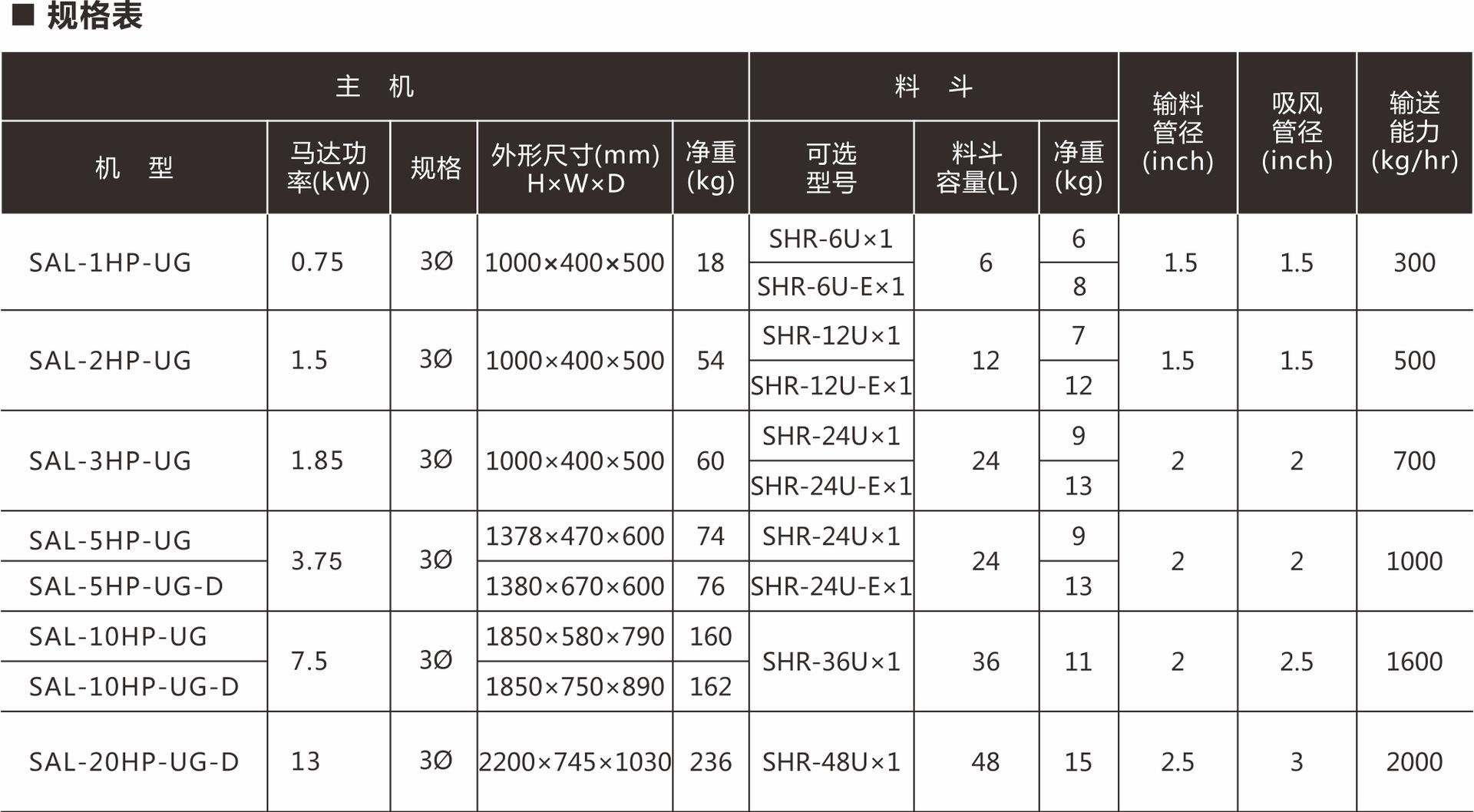 700G吸料机