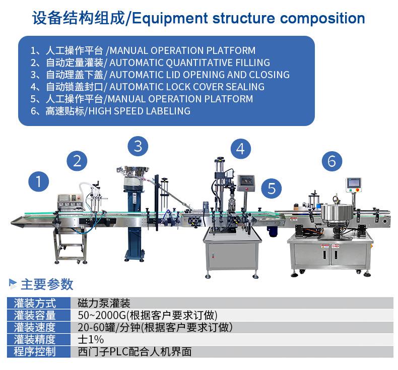 全自动玻璃瓶酱料罐装生产线_02