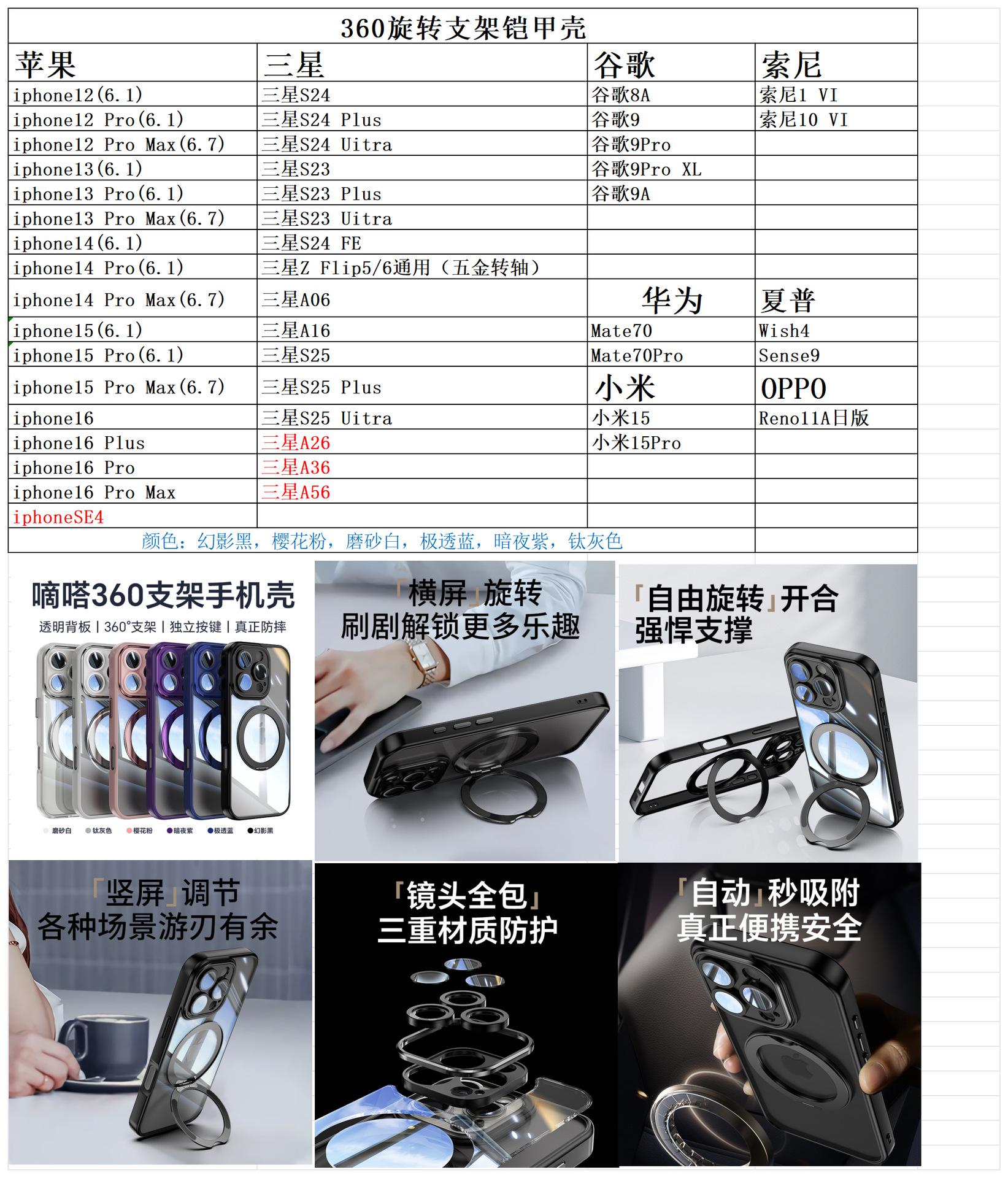 爱卡诺产品报价表(1)_360旋转支架铠甲壳