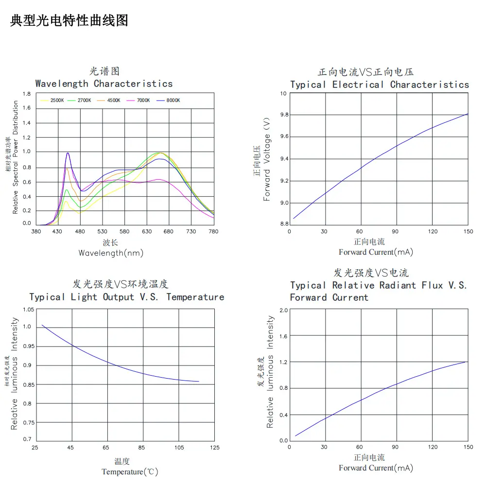 深圳1414COB五色灯珠 高显指摄影灯补光大功率rgbcwCOB五合一灯珠贴片led生产厂家