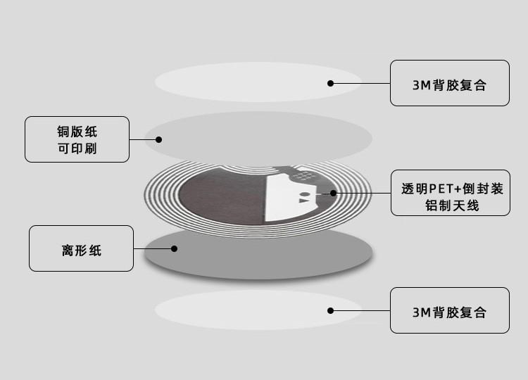 分层