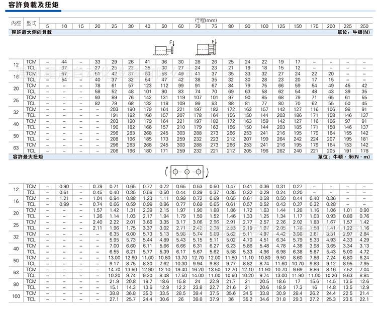 带导杆气缸