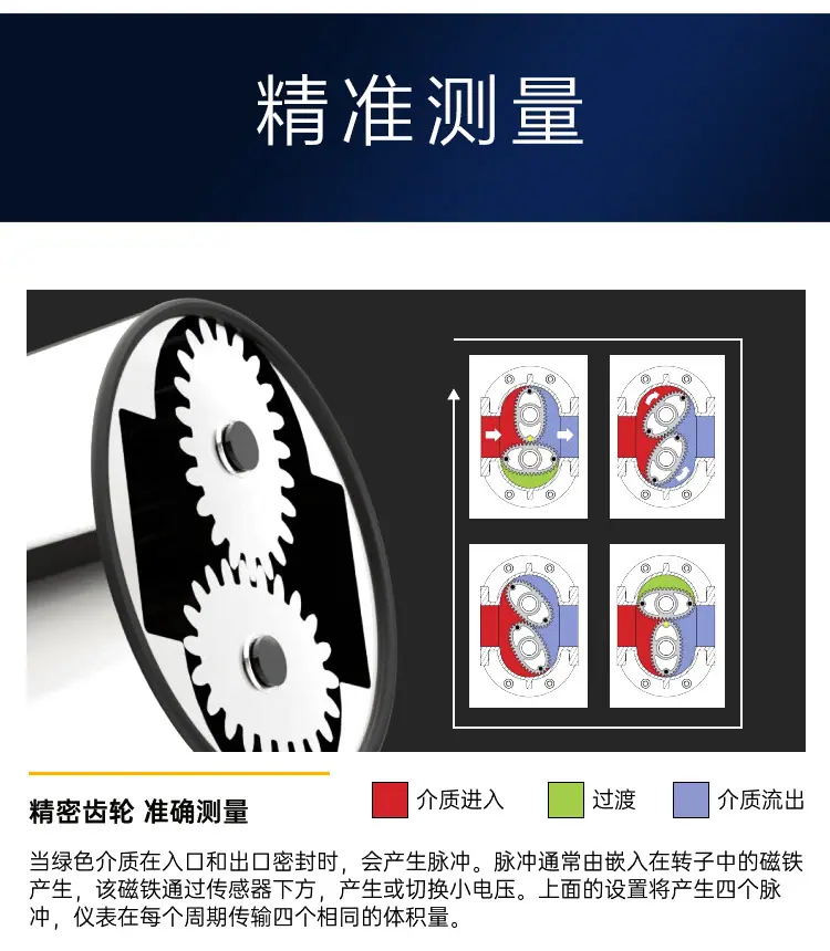 气体罗茨流量计详情_12.jpg