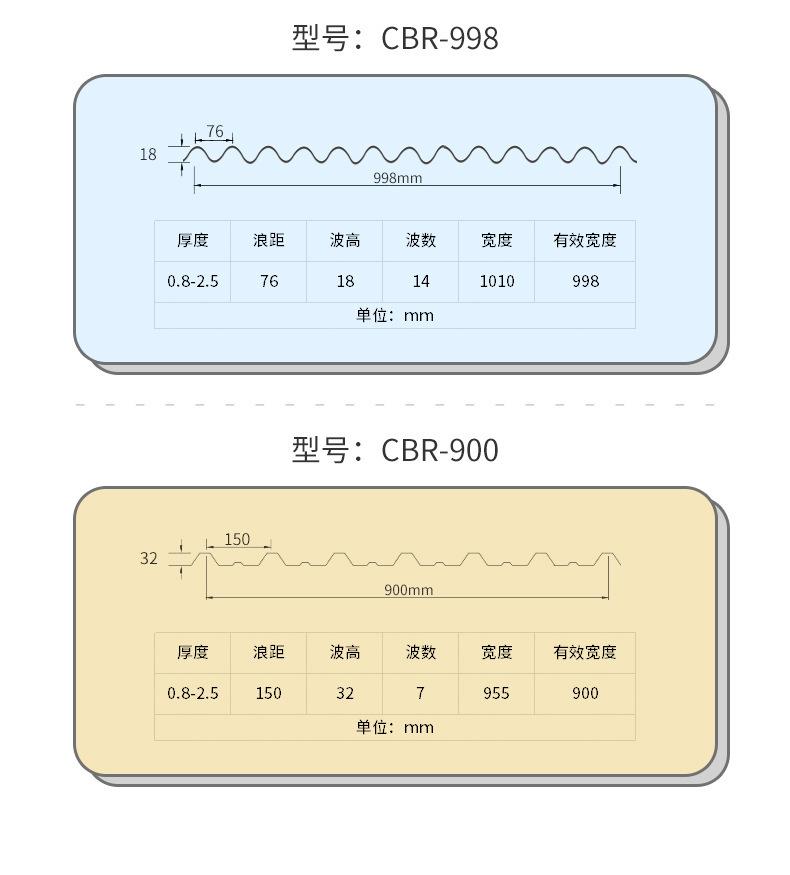 型号2