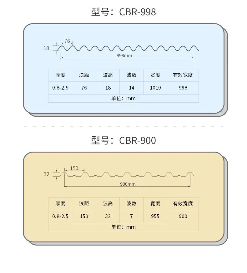 型号2