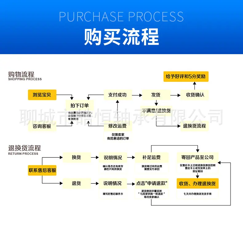 聚氨酯30包胶流利条滚轮_17.jpg