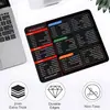 Mouse Pad Inglês Grande Personalizado para E-commerce Transfronteiriço, Adequado para Computadores, Escritório, Laptops, com Teclas de Atalho, Novo Estilo, Tapete de Mesa para Jogos Personalizado