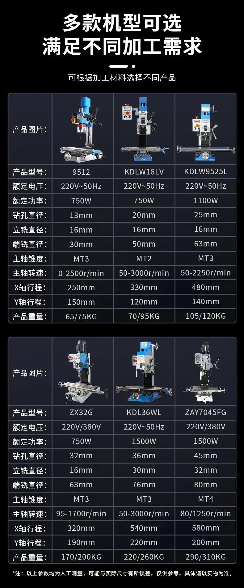 钻铣床参数对比