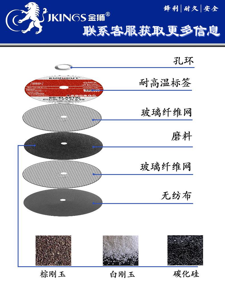 切割片详情页模板第二版中文_06.jpg