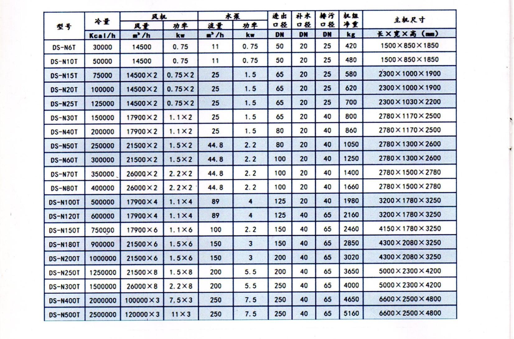 闭式冷却塔尺寸图_副本