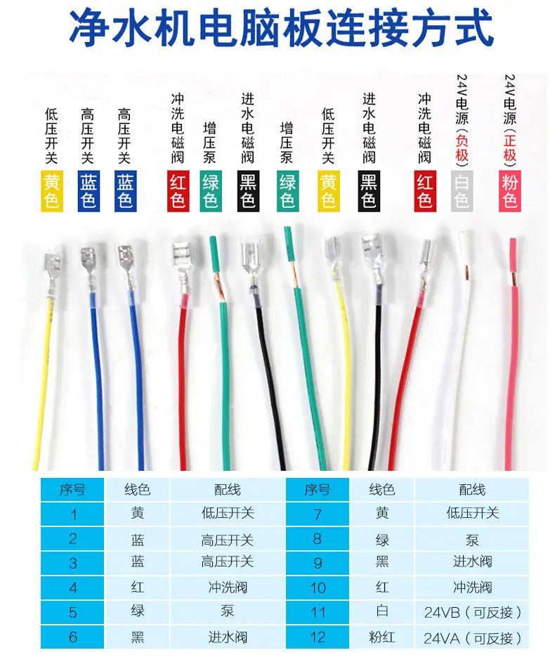 通用详情4
