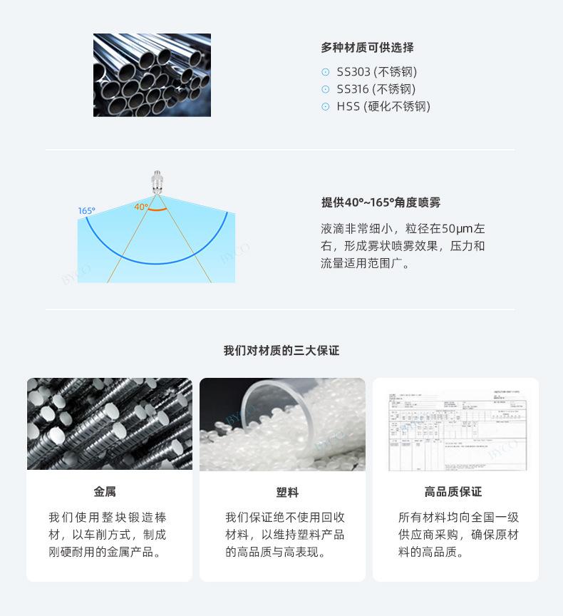 精细雾化喷嘴（AAZ）_05