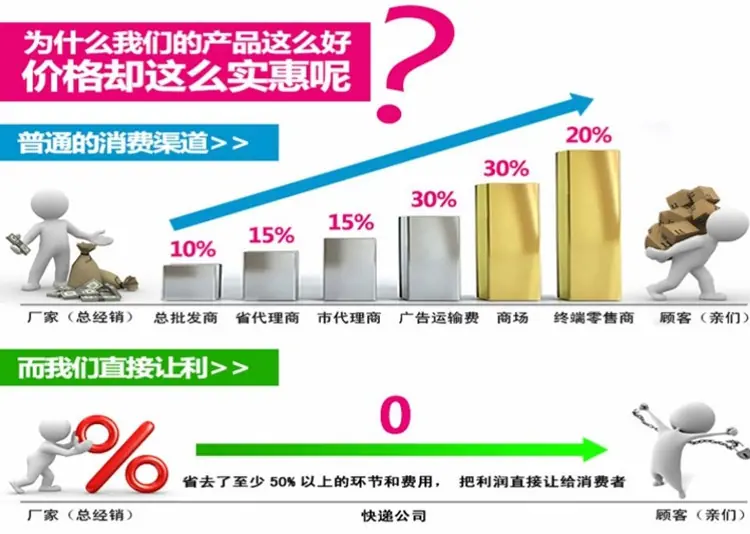 七天无理由退款2_副本