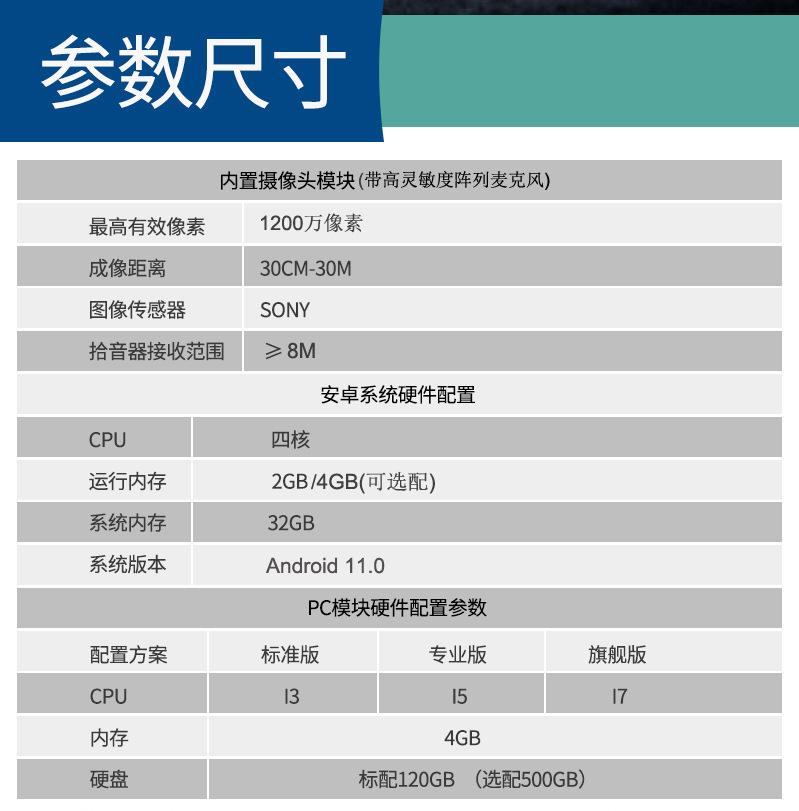 13 1200万
