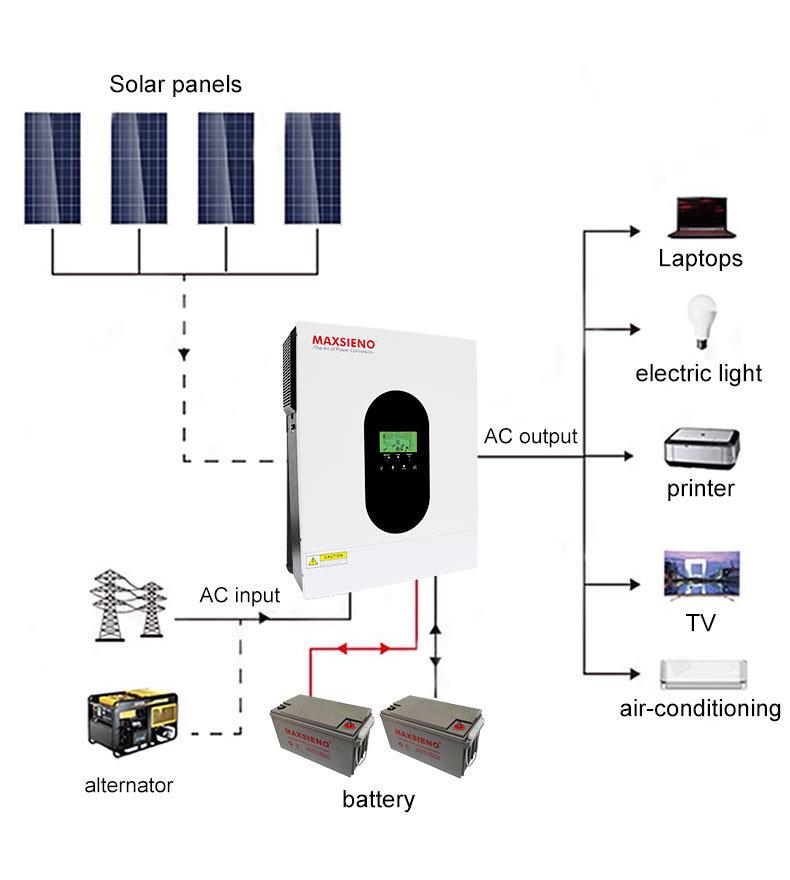 太阳能储能系统Solar energy storage sy