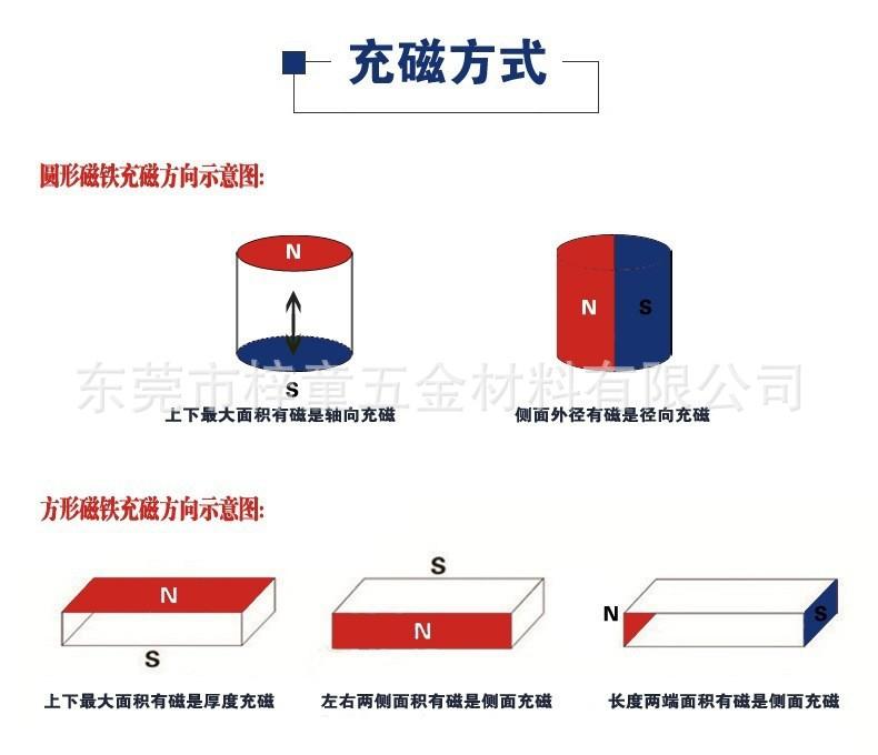 05充磁方向.jpg