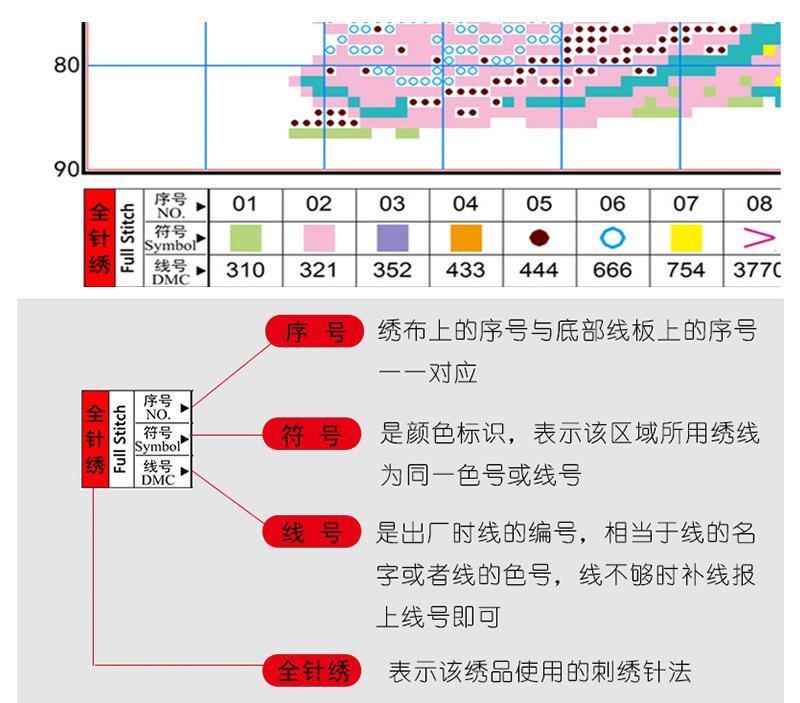 绣法说明