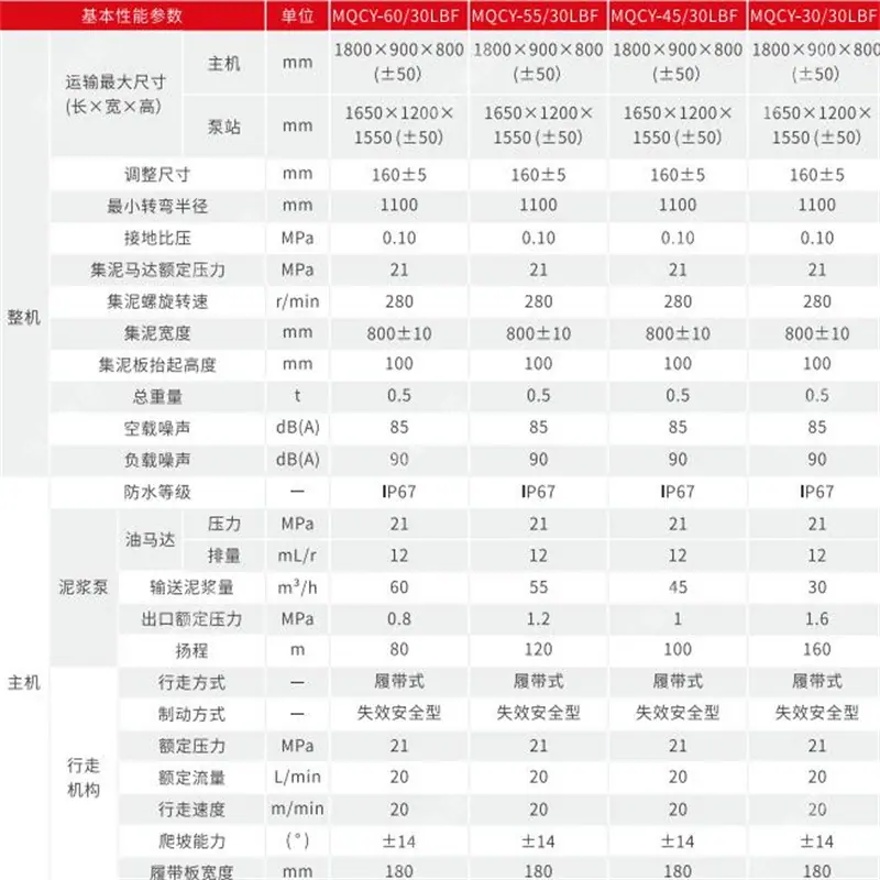 煤矿用清仓机参数.jpg