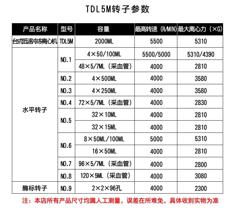 TDL5M低速冷冻离心机_05