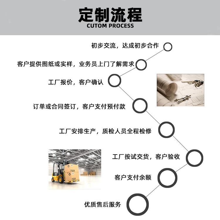 定制图详情