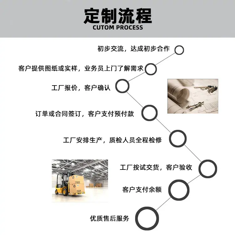 定制图详情