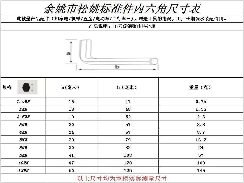 扳手尺寸表