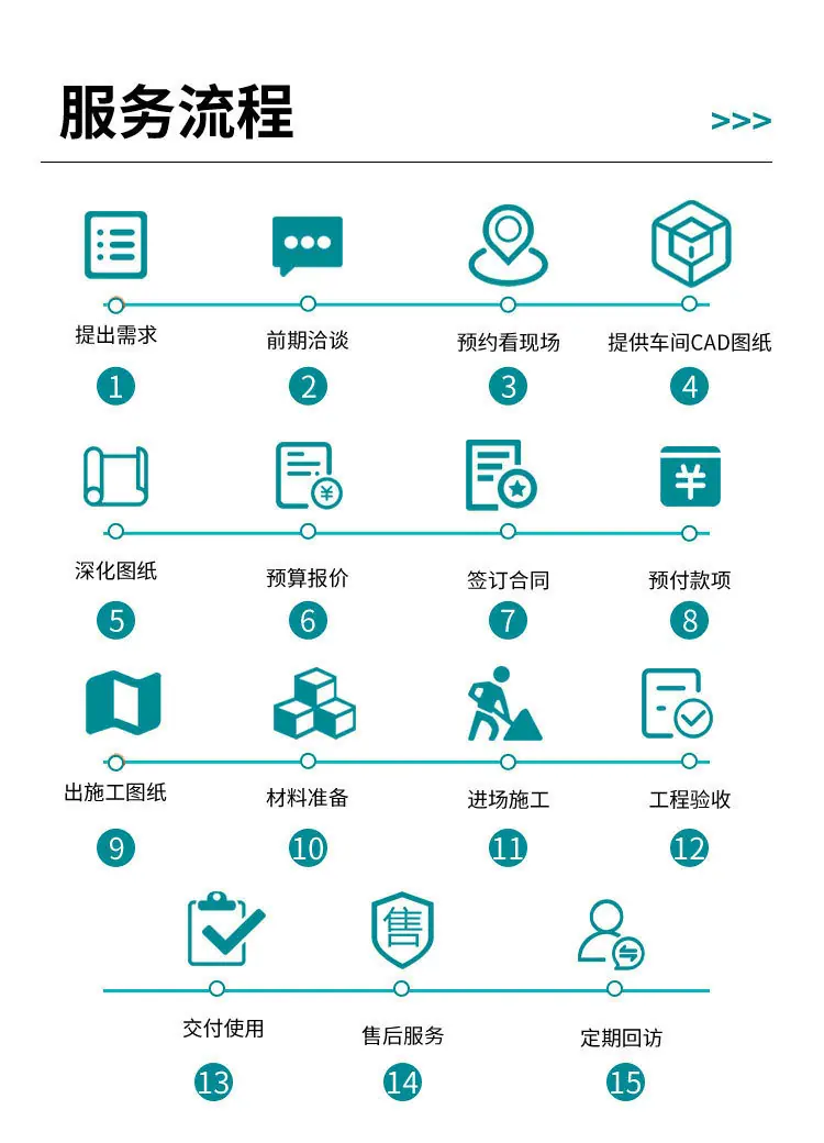 服务流程