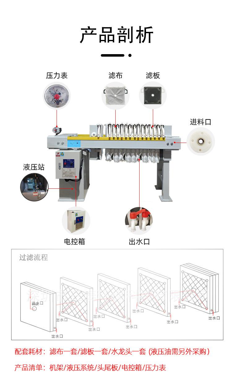 500型压滤机详情页_10