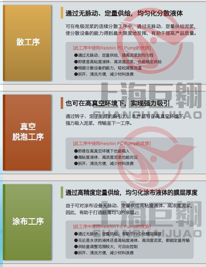 2NBL20F兵神螺杆泵-用途性能 副本.JPG