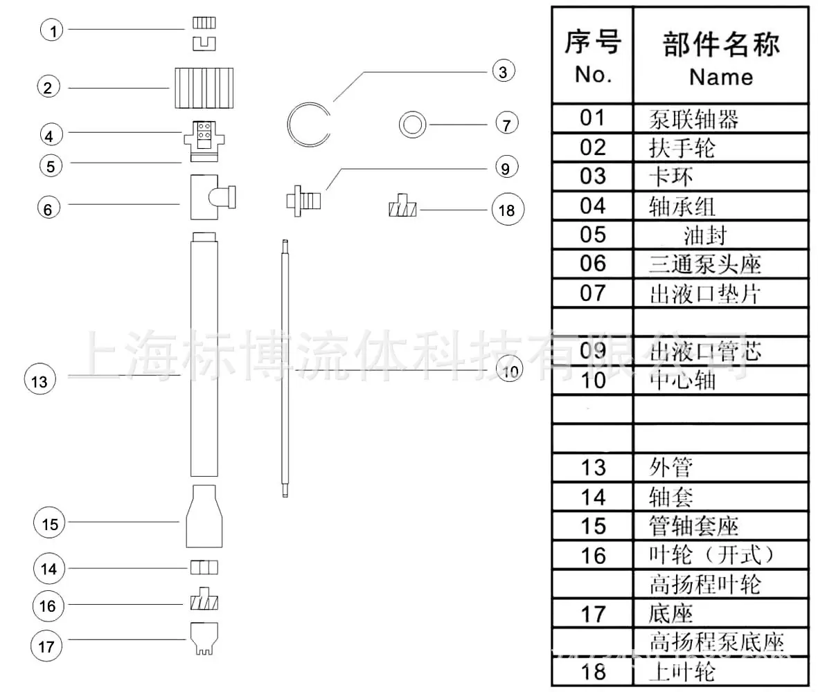 YBYB电动油桶泵结构介绍