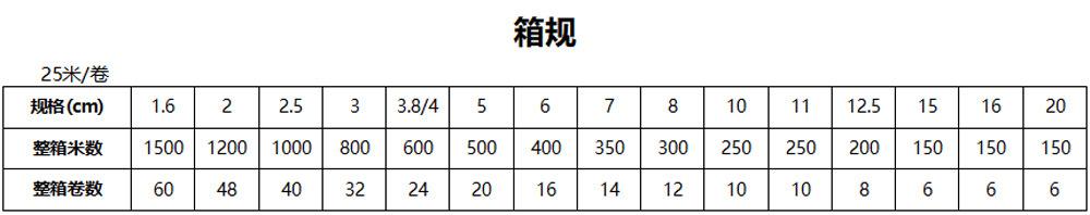 箱规