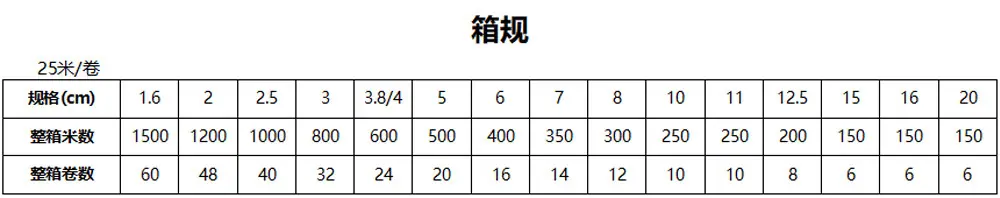 箱规
