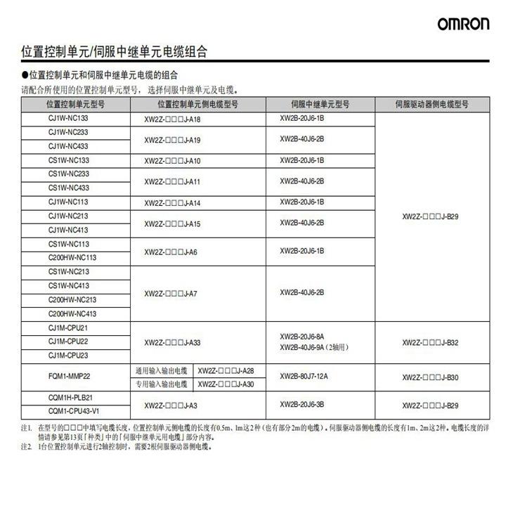 R7D,R88M欧姆龙15
