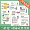 Cómics Interesantes: Mil Preguntas y Respuestas sobre los Cuatro Grandes Clásicos - Guía de Lectura Extracurricular para Estudiantes de Primaria