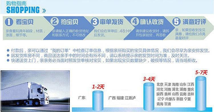 购物指南