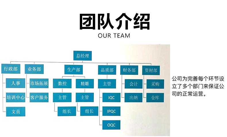 CNC加工详情页_02