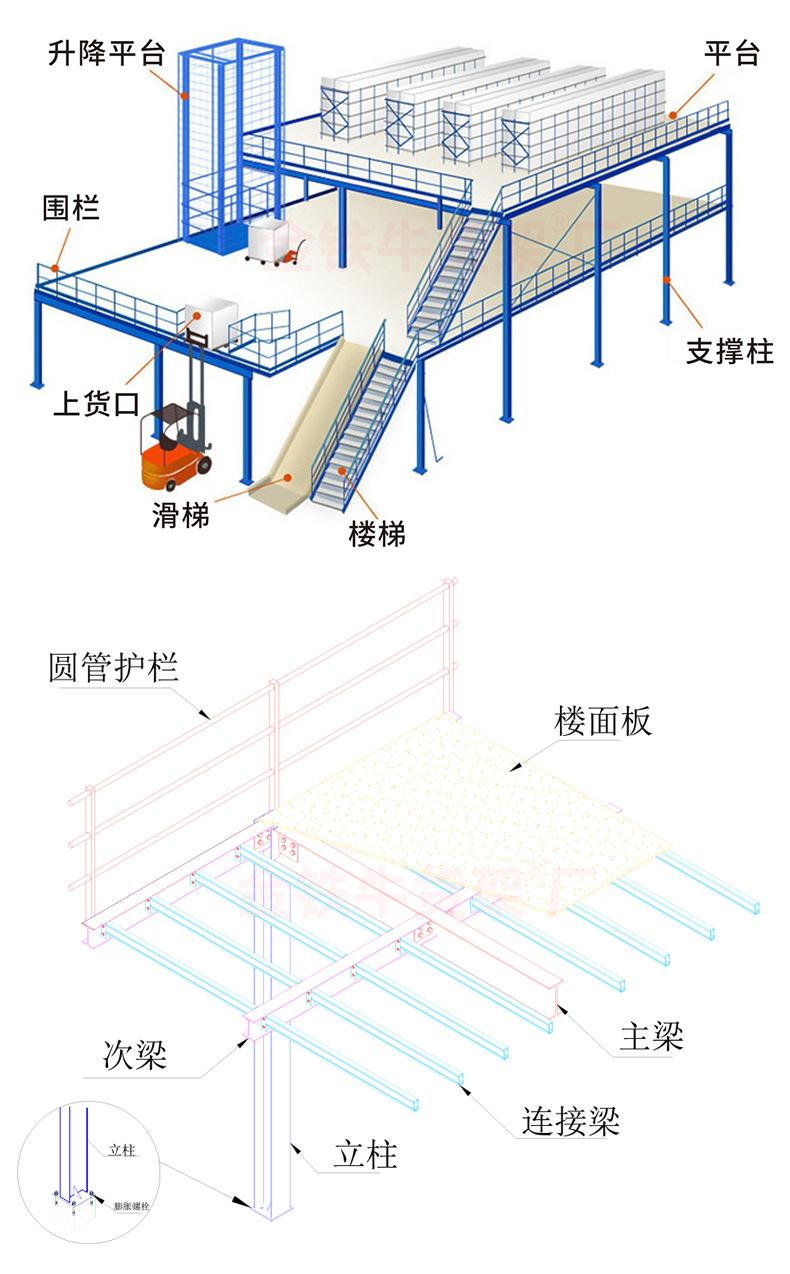 画册版-钢平台-详情页_03.jpg