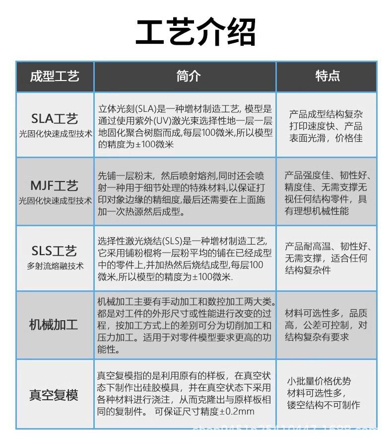主图