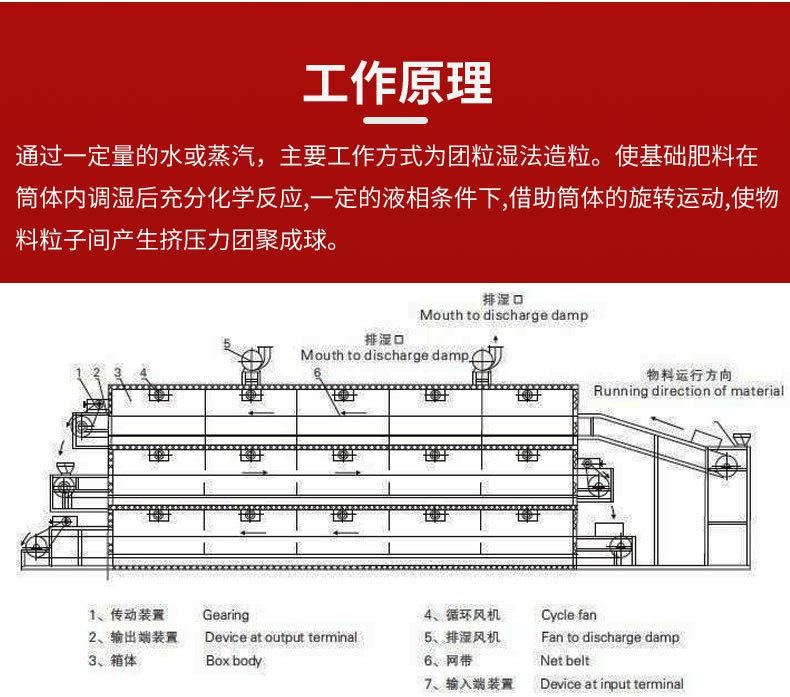 带式干燥机详情_06