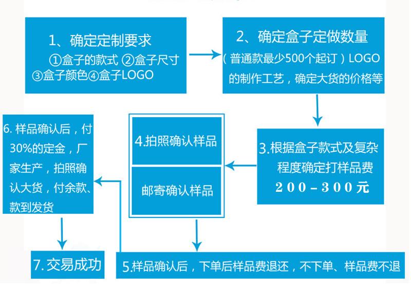 订做