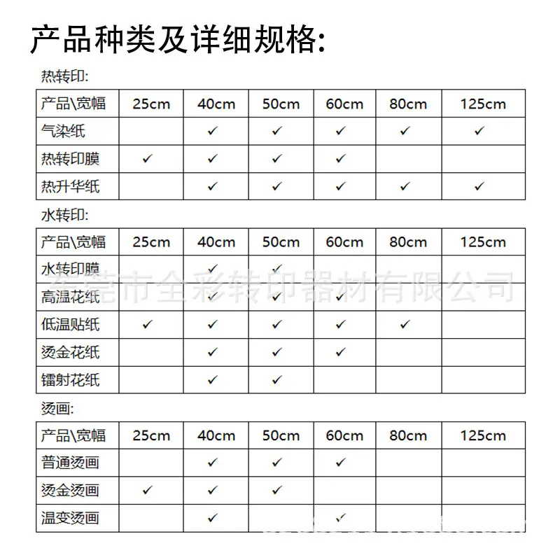 产品种类和规格