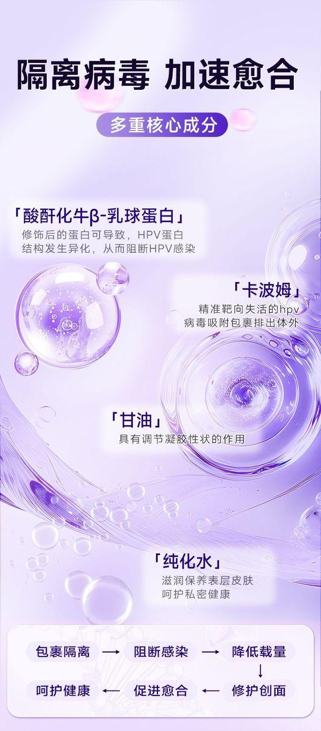 甄医生医用抗HPV生物蛋白凝胶敷料降低局部hpv病毒载体