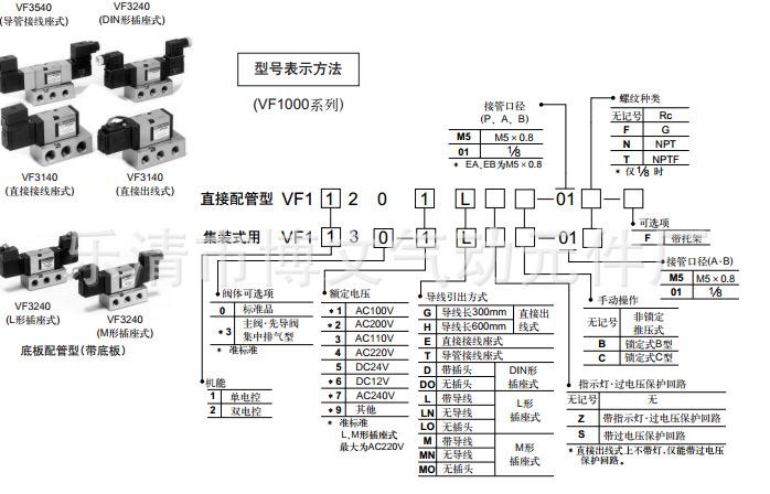 vf3130-g说明3_副本