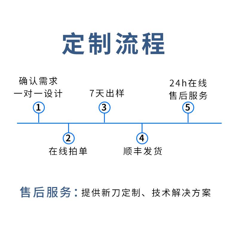 定制流程