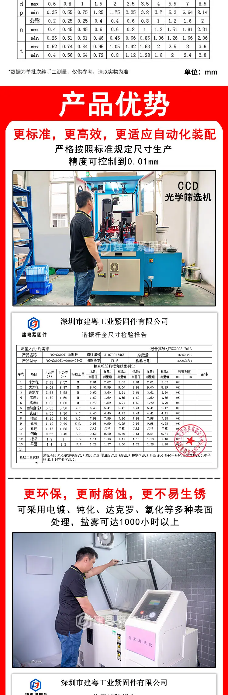 一字平端紧定建粤详情页_02.jpg
