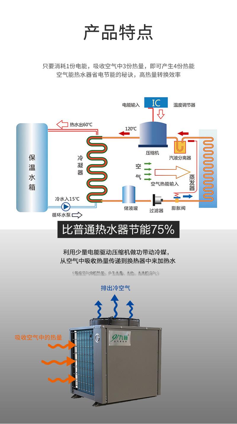 空气源热泵热水器
