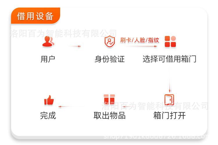 借还柜详情_13.jpg
