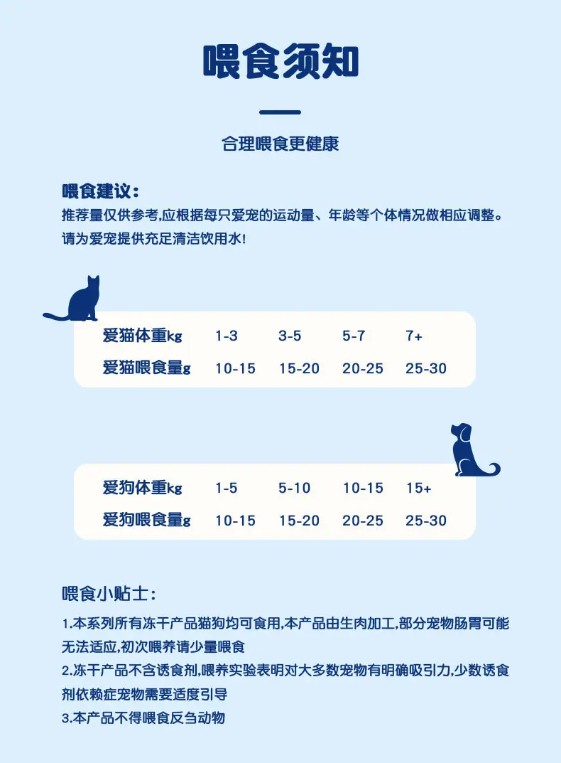 详情13-喂食需求.jpg